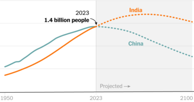 Will This Be the ‘Indian Century’? Four Key Questions