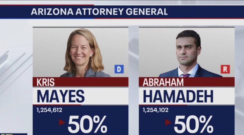 WATCH LIVE NOW: Mohave County Superior Court Oral Argument in Abe Hamadeh's Stolen Election Lawsuit - 1:30PM PST | The Gateway Pundit | by Jordan Conradson