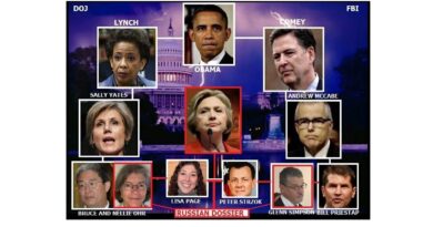 THE DEEP STATE LIED: Durham Report Destroys ANY INKLING of Trump-Russia Collusion - Strzok Knew NO ONE in Trump Camp Contacted Russia, Blows His Court Case Out of the Water | The Gateway Pundit | by Jim Hoft